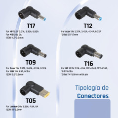 iggual Cargador Universal Automático CUA-5T-120W