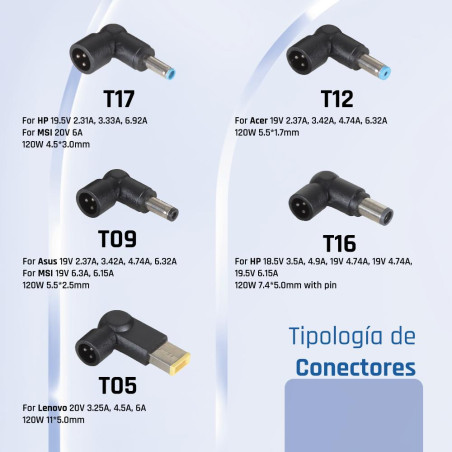 iggual Cargador Universal Automático CUA-5T-120W