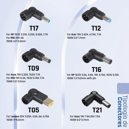 iggual Cargador Universal Automático CUA-6T-150W